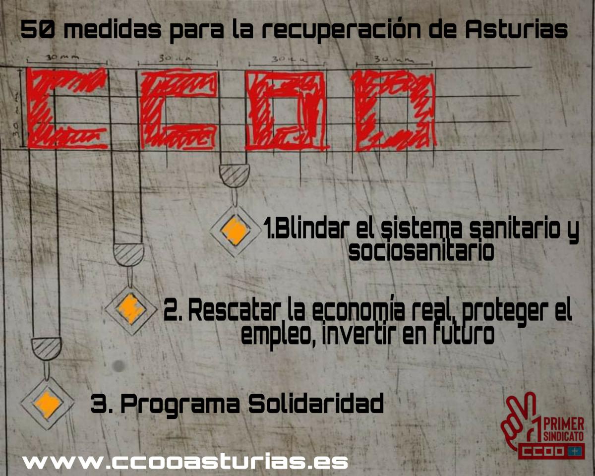 50 medidas para la recuperación de Asturias